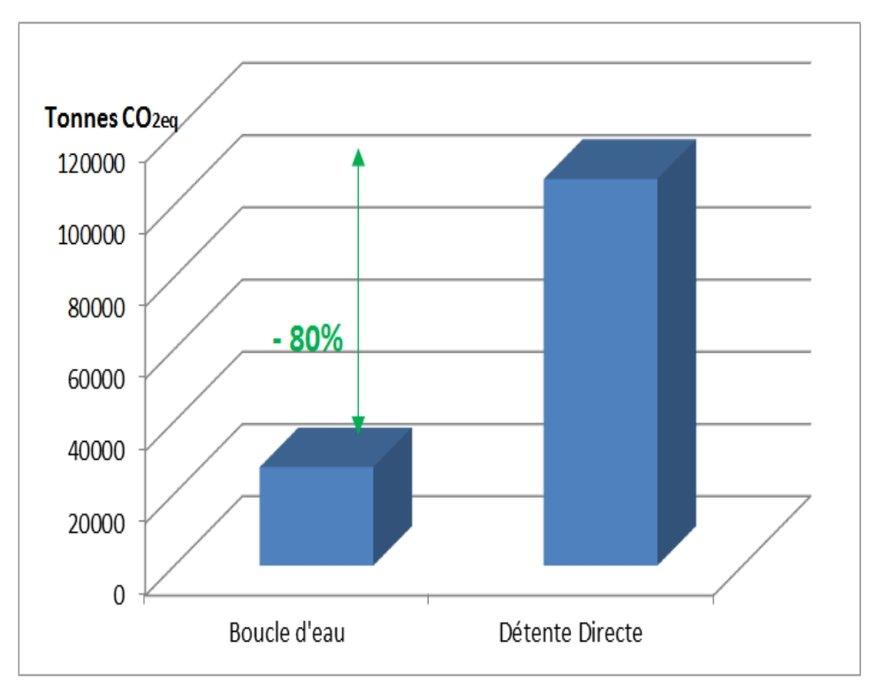 The new F-Gas Directive: What are the immediate solutions?